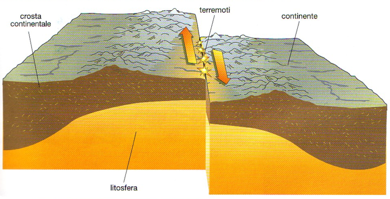 La Tettonica Delle Placche Scienza Facile